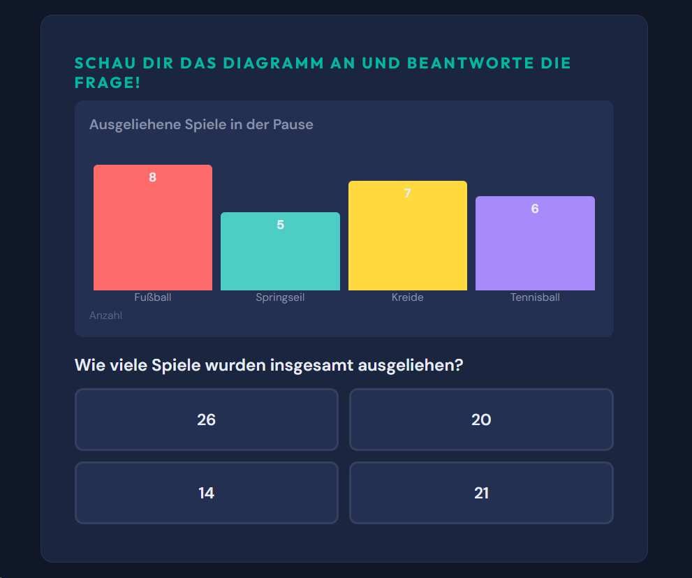 Beispiel-Aufgabe Diagramme und Tabellen lesen